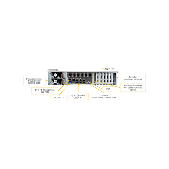 actidata Ti-NAS RT-8 Gen2-CF 120TB 6-Bay 19 2HE Rackmount (6x 20TB EP-HDD, 1x LTO8 integriert)
