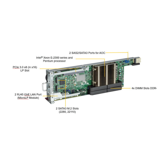 Supermicro 3U MicroCloud 530MT-H8TNR 8xNode S1200