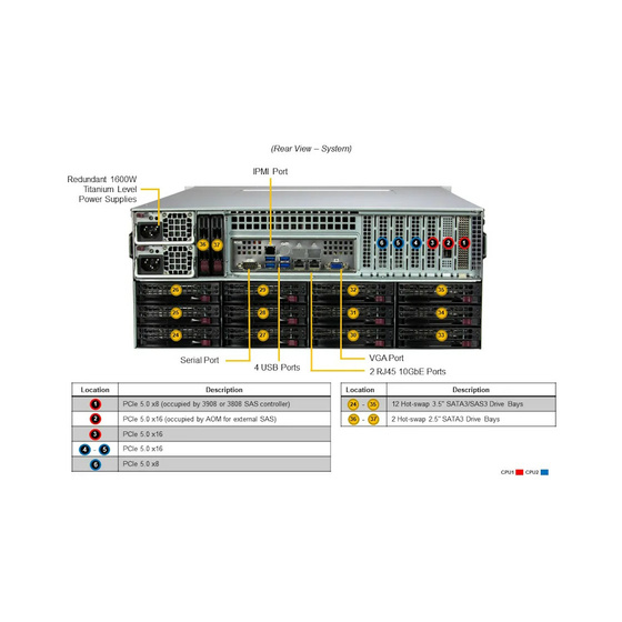 Supermicro SuperServer SSG-641E-E1CR36H 4U DP LGA4677 max. 4TB 6xPCIe 5.0 36x3,5 RAID 2x2,5 2xM.2 2x10GbE IPMI 2x1600W