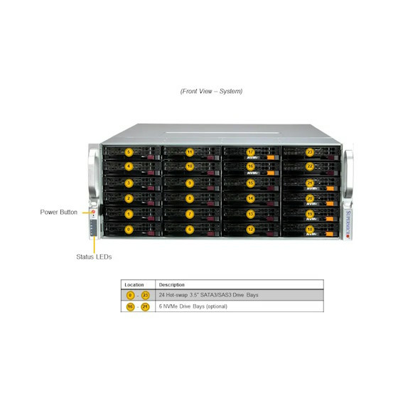 Supermicro SuperServer SSG-641E-E1CR36L 4U DP LGA4677 max. 4TB 6xPCIe 5.0 36x3,5 HBA 2x2,5 2xM.2 2x10GbE IPMI 2x1600W
