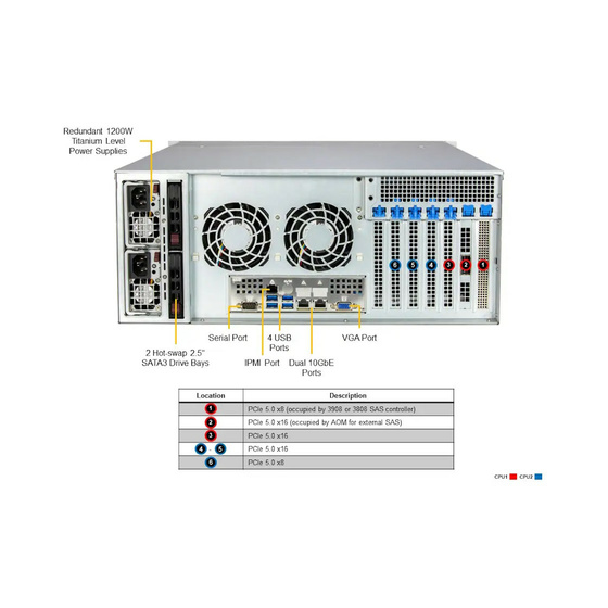 Supermicro SuperServer SSG-641E-E1CR24H 4U DP LGA4677 max. 4TB 6xPCIe 5.0 24x3,5 RAID 2x2,5 2xM.2 2x10GbE IPMI 2x1200W