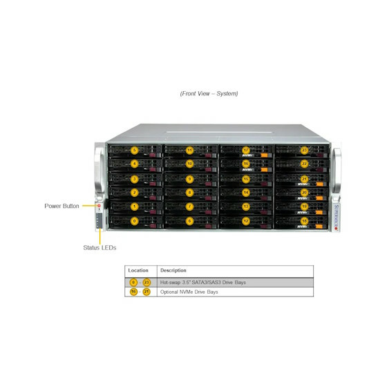 Supermicro SuperServer SSG-641E-E1CR24L 4U DP LGA4677 max. 4TB 6xPCIe 5.0 24x3,5 HBA 2x2,5 2xM.2 2x10GbE IPMI 2x1200W