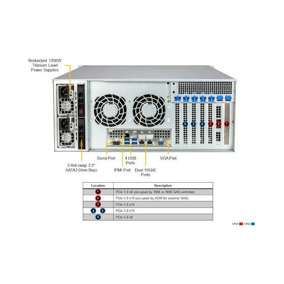 Supermicro SuperServer SSG-641E-E1CR24L 4U DP LGA4677 max. 4TB 6xPCIe 5.0 24x3,5 HBA 2x2,5 2xM.2 2x10GbE IPMI 2x1200W