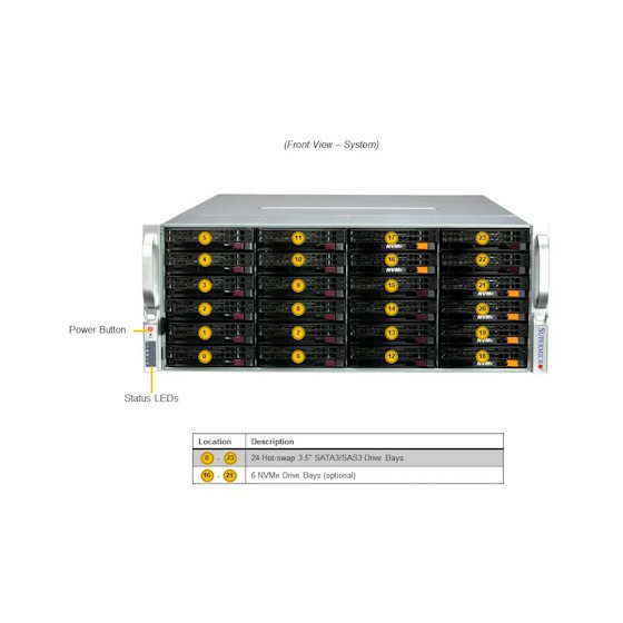 Supermicro Storage-Server SSG-641E-E1CR36H 4U DP LGA4677 max. 4TB 6xPCIe 5.0 36x3,5 RAID 2x2,5 2xM.2 2x10GbE IPMI 2x1600W
