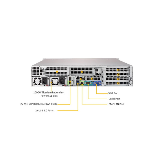 Supermicro SuperServer SYS-2029U-TR25M 2U max. 6TB 2x25GbE 24x2,5 2x1000W WIO S3647