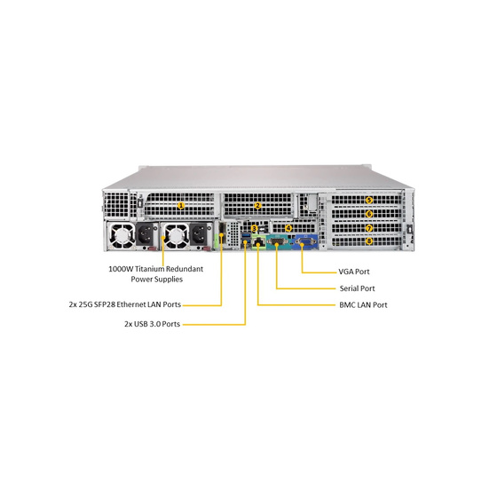 Supermicro SuperServer SYS-6029U-TR25M 2U max. 6TB 2x25GbE 12x3,5 2x1000W WIO S3647